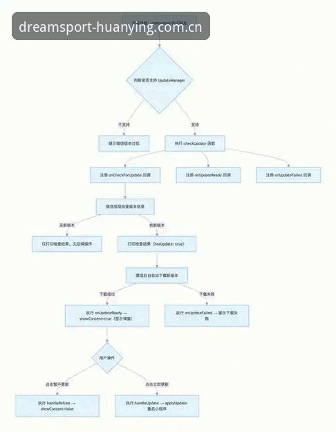 幻影体育APP怎么安装 幻影体育APP安装实用指南:从下载到2026新版全流程解析